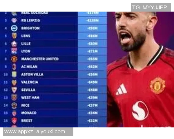 今年五大联赛球队身价跌幅分析药厂领衔曼联米兰紧随其后